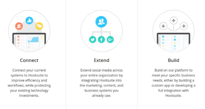 You can expand Hootsuite in a modular way.
