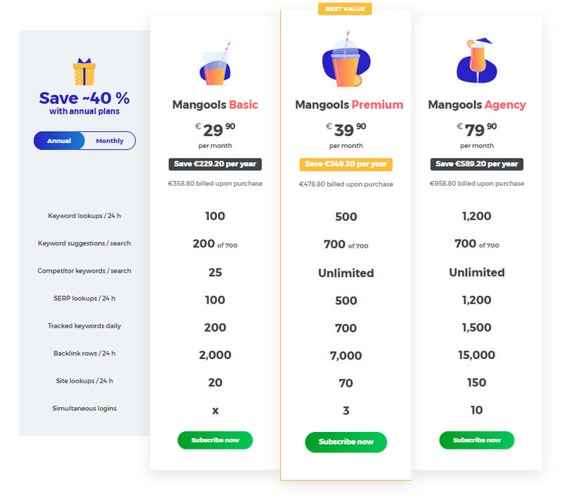 Mangools prices and plans