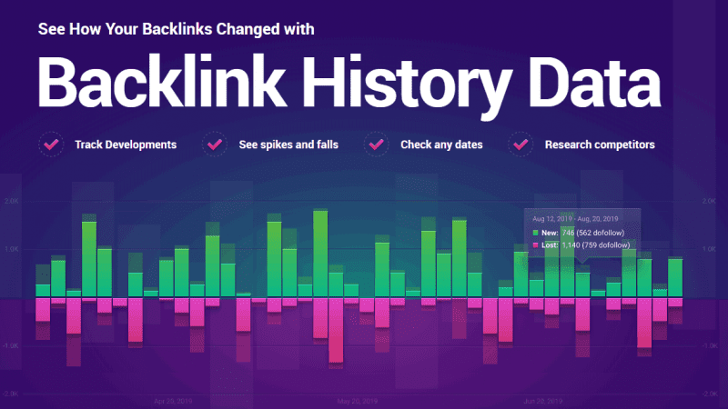 Backlink History Data