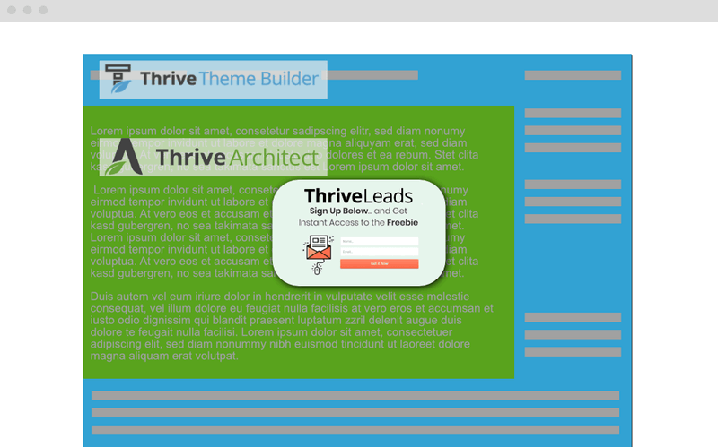 Thrive Theme Builder und Thrive Architect