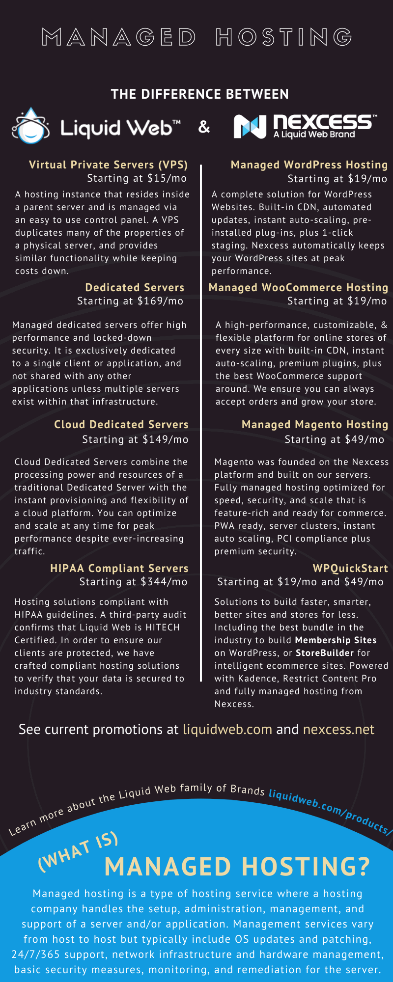  Managed hosting - Liquid Web and Nexcess compared