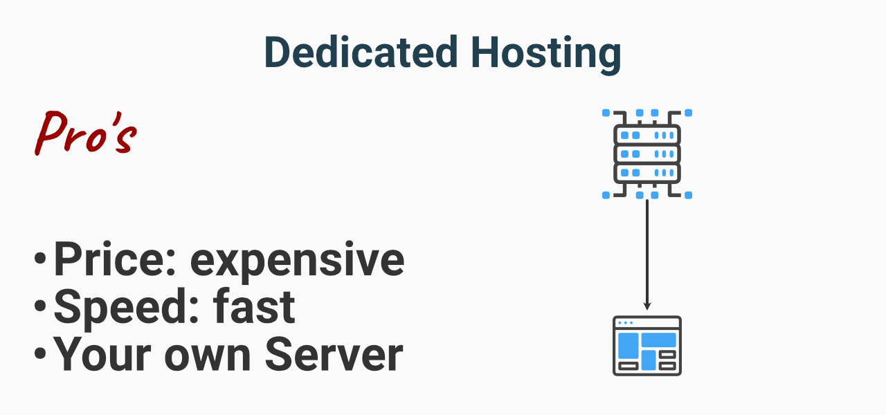 Dedicated hosting - your own server