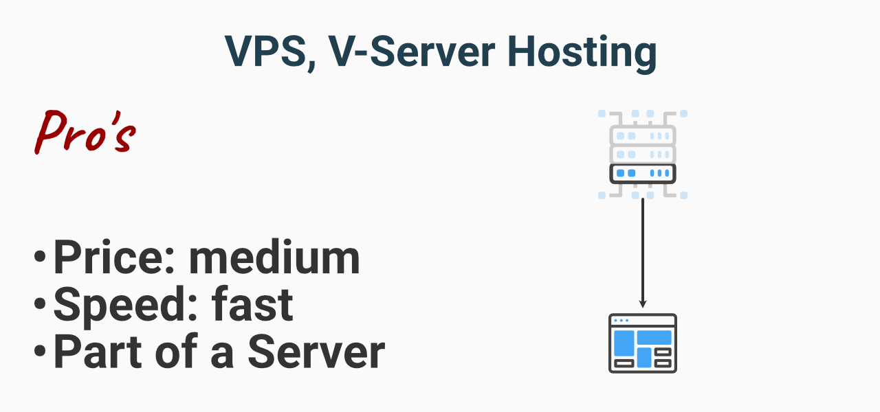 VPS Hosting - Your own part on a server