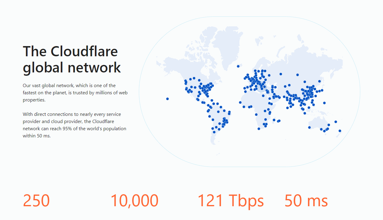 Das globale Cloudflare Netzwerk mit Nodes in über 250 Städten weltweit.