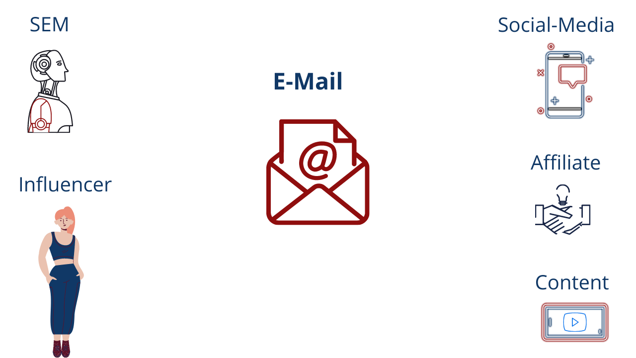 Email marketing - part of online marketing