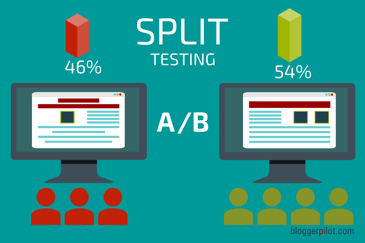 A/B-Test Infografik