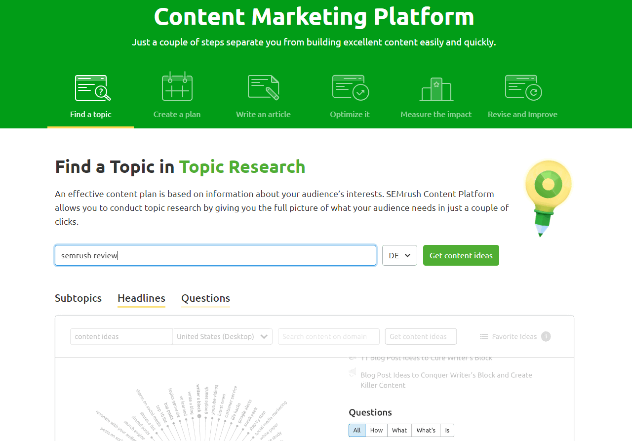 The Content Marketing Strategies Dashboard