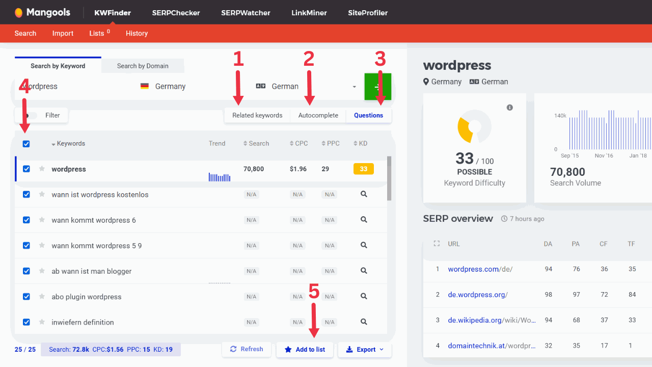 Mangools > KWFinder > Search by Keyword > Seed-Keyword "wordpress"