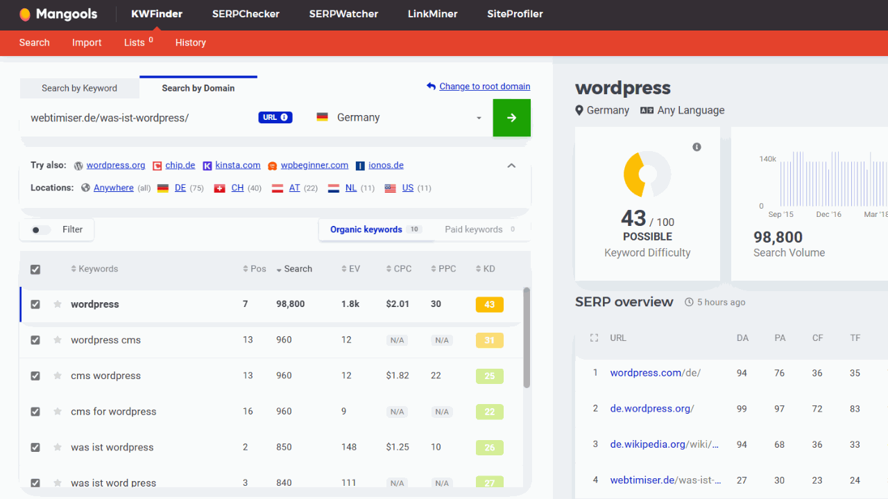 Mangools > KWFinder > Search by Domain > Seed-Keyword "wordpress"
