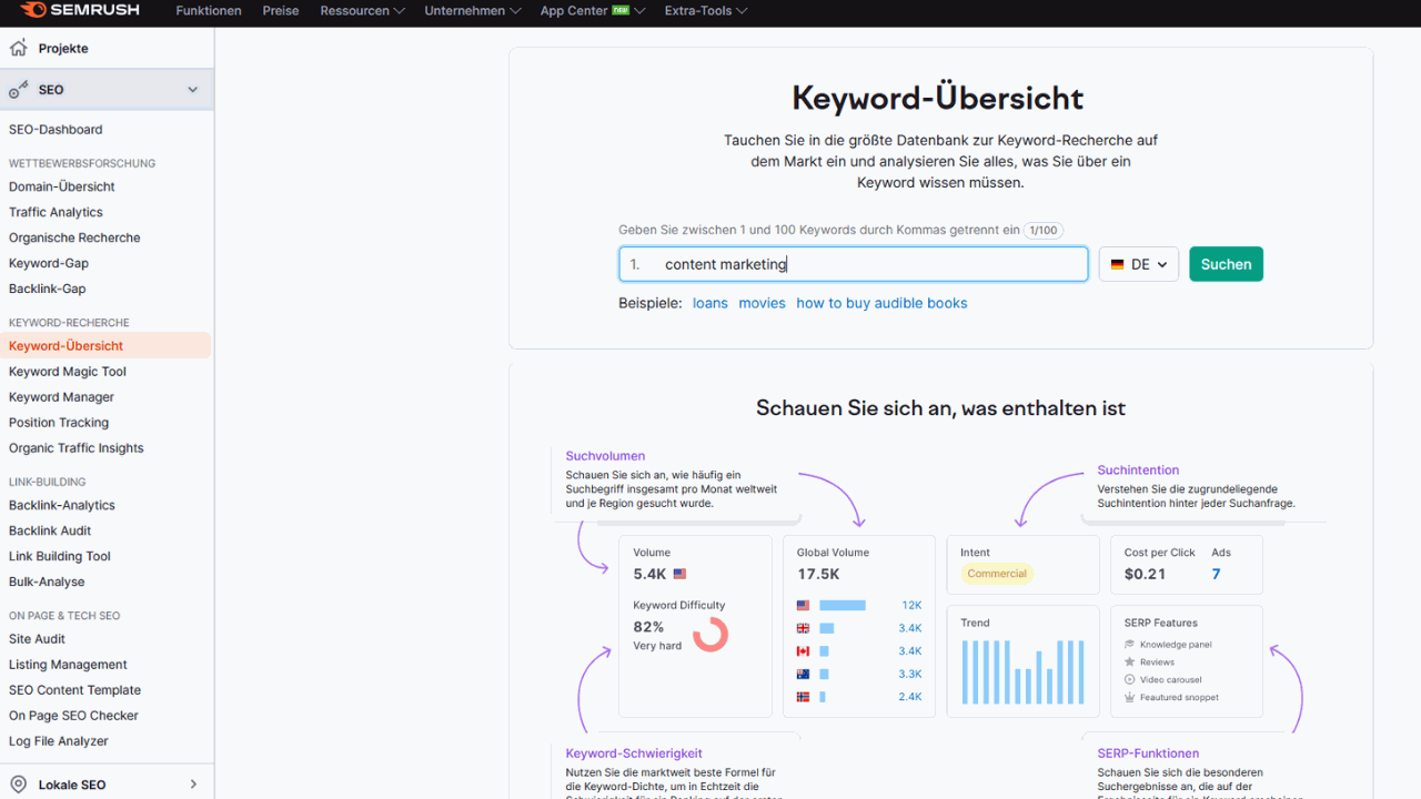 Semrush > Keyword research > Keyword overview